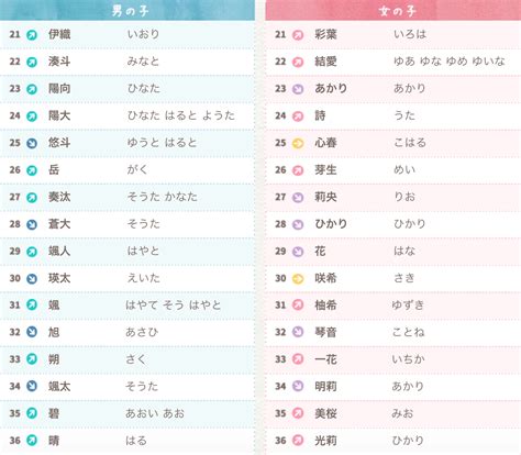 日本名字男|打造迷人男神！日文名指南：姓名學、文化意義與實用技巧